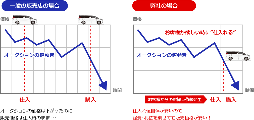 比較